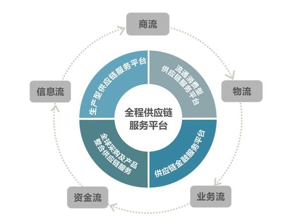 物流与商流分离学说 物流与商流分离学说