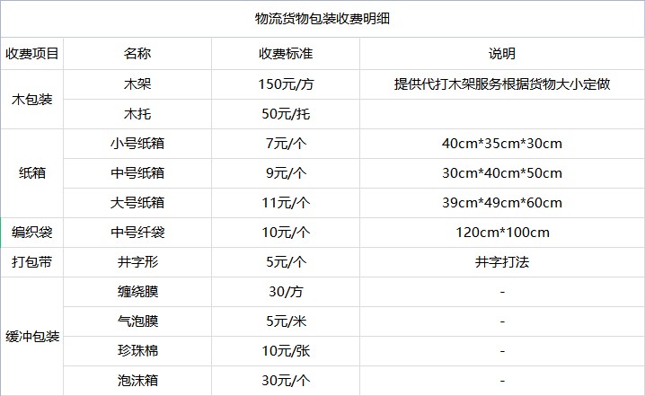 广州到义乌货运专线 广州到义乌货运专线