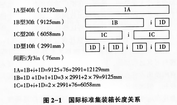 集装箱国际标准尺寸 集装箱国际标准尺寸