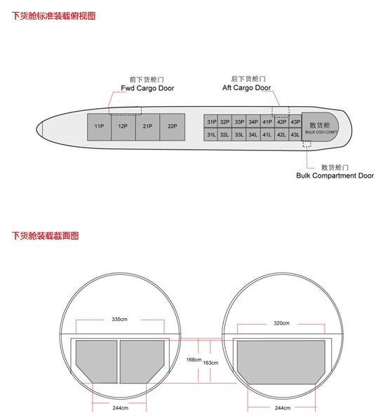 767货舱俯视图和截面图