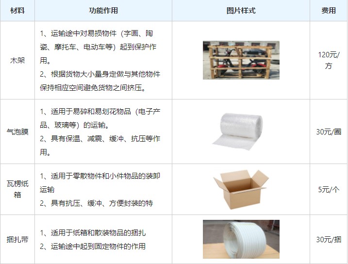 深圳到武汉专线