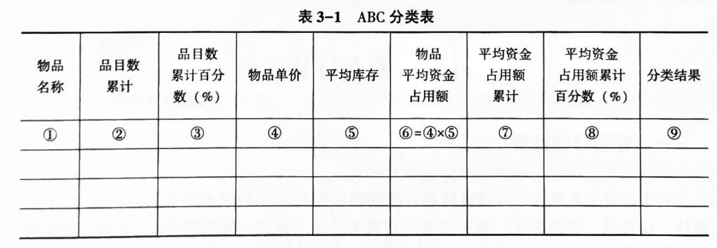 ABC分类法 ABC分类法