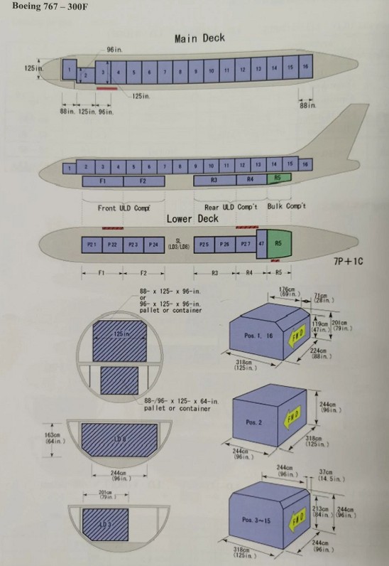 767-300货舱尺寸图