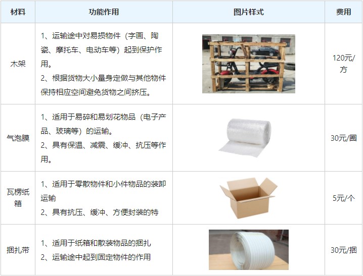 深圳到西宁专线