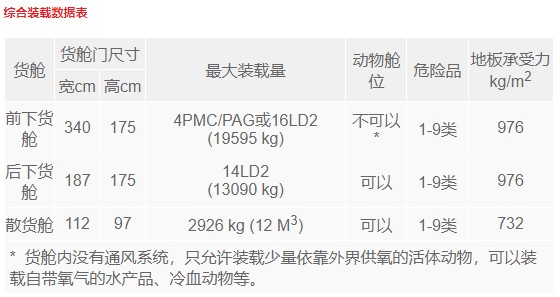 767装载数据表