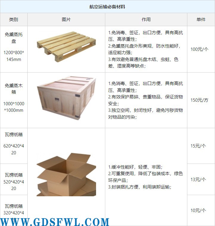 武汉到广州空运公司