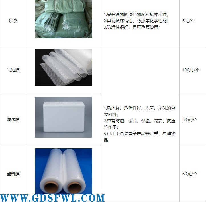 武汉到广州航空货运